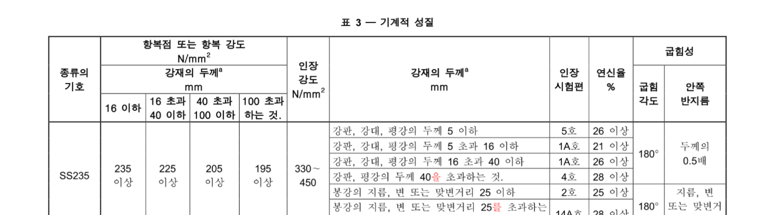 KS D 3503품질규격(기준값)