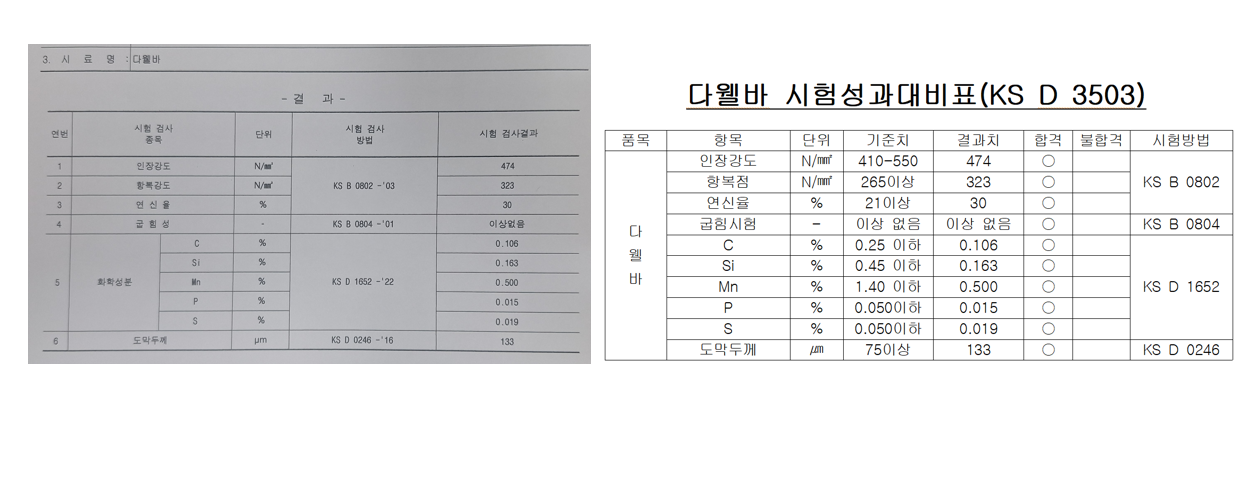 다웰바KSD3503 SS275시험성과대비표