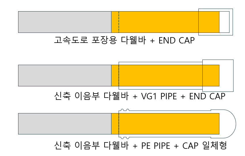 파이프캡의 종류