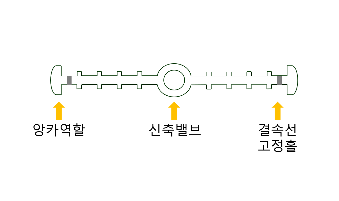 Polyvinyl chloride index plate structure diagram