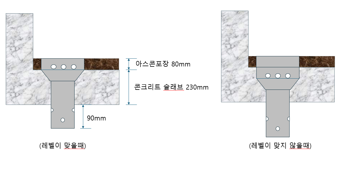 그레이팅추가 집수구 높이 레벨링